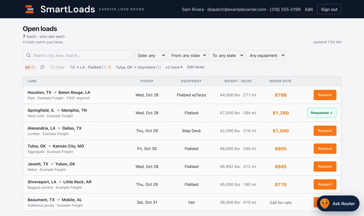 Open loads: lane filters with a bell on the first lane, board rates in orange, one load Requested, one Call for rate